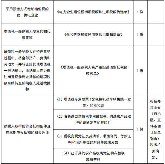 财务人员快收藏!学会这套增值税申报操作的流程,教你轻松报税