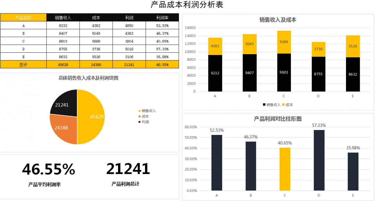 老会计耗时一个月整理:超实用成本核算流程+表格模板,各行业通用