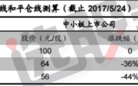 股权质押期限一般是多长时间及股权质押期限规定