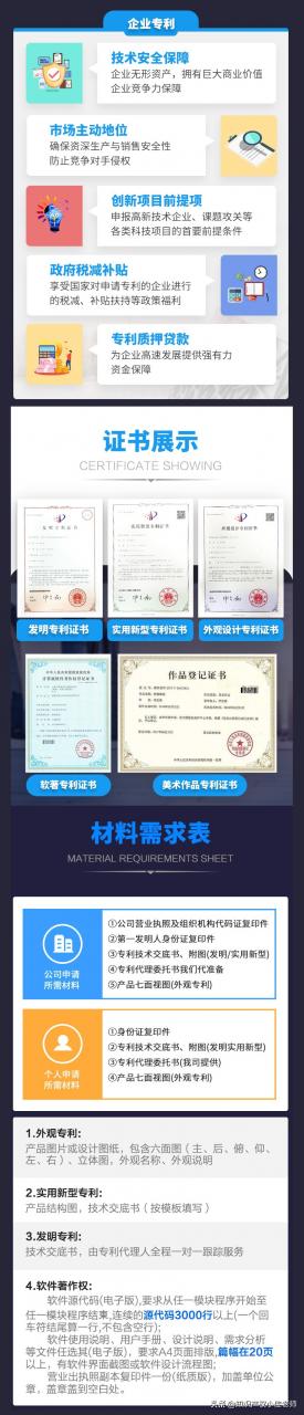 软件著作权和专利，有那几点区别？越早知道越好