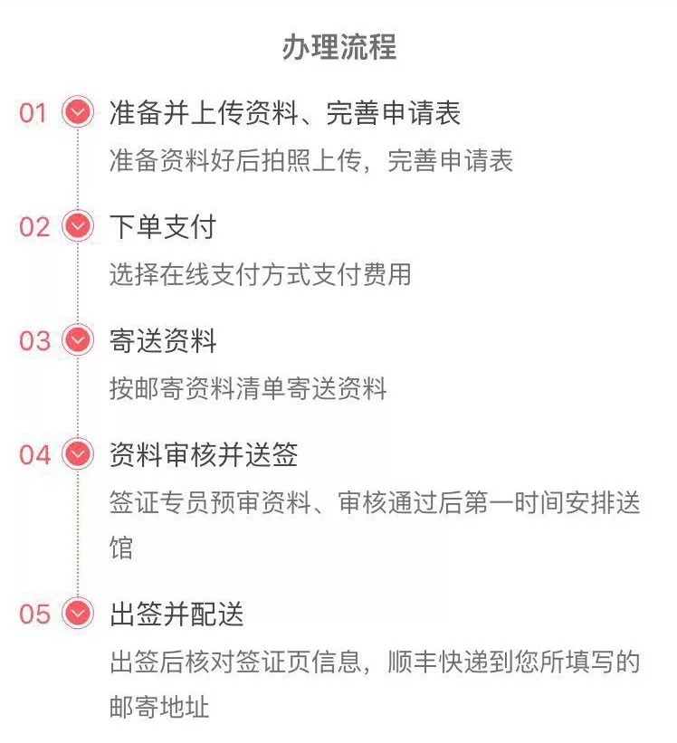 这可能是最详细的日本自由行签证办理指南!原来还有这么简单的操作?