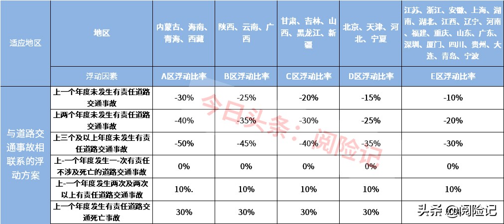 车险怎么买最划算2021年?看平安和其他公司的报价明细就知道了
