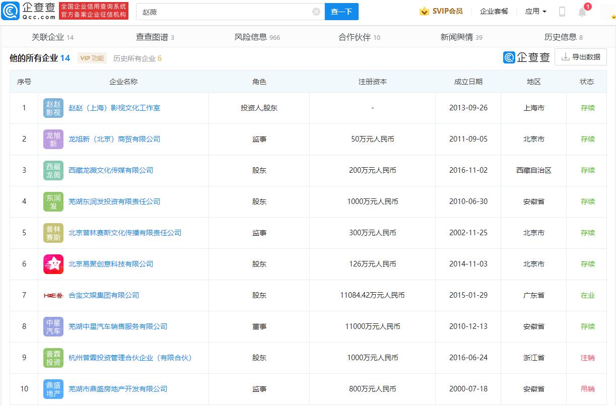 赵薇接连退出多家公司实控人,目前共关联14家公司