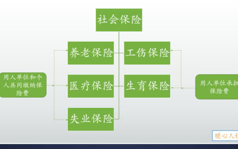 养老保险缴费率怎么算及个人养老保险缴费标准