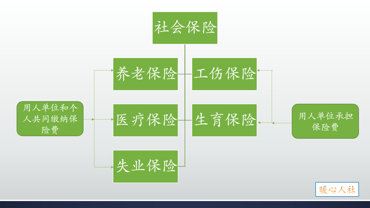 养老保险计算的缴费指数怎么算？为什么会出现低于60%的情况呢？