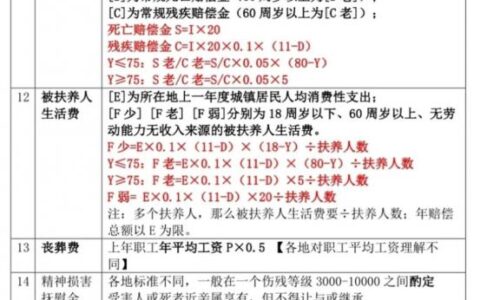 交通事故赔偿计算方法及小交通事故赔偿标准表