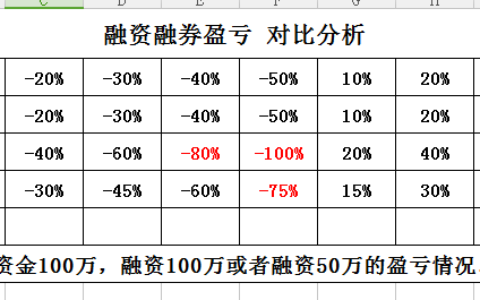股票融资好吗及股票融资的好处与坏处分析