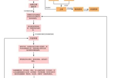 欠钱不还应该怎么正确起诉？今天教大家起诉的流程到底是怎么样的