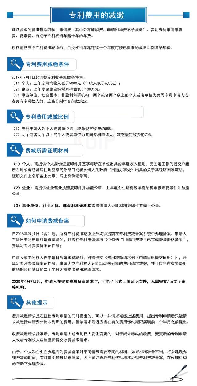 个人申请专利流程及费用详解