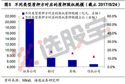 股权质押必须了解的三大点