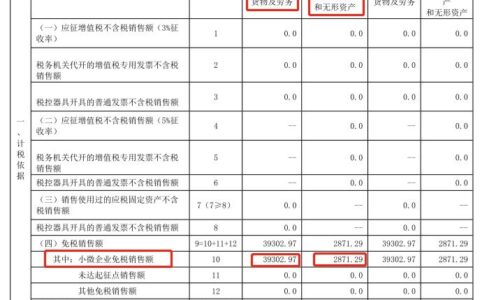 小微企业免税销售额怎么填写及免税销售额咋填申报表