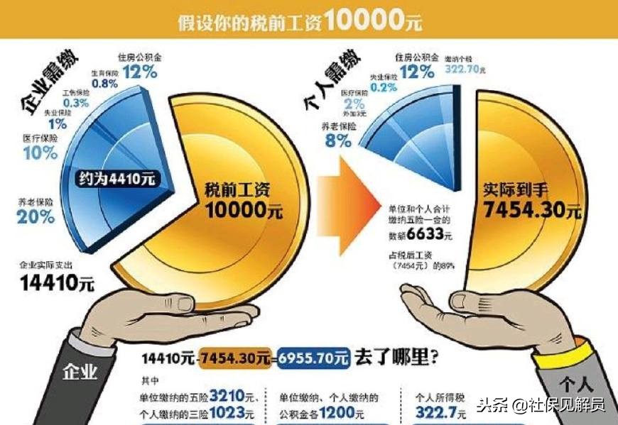 五险一金和社保的关系？原来这么简单！