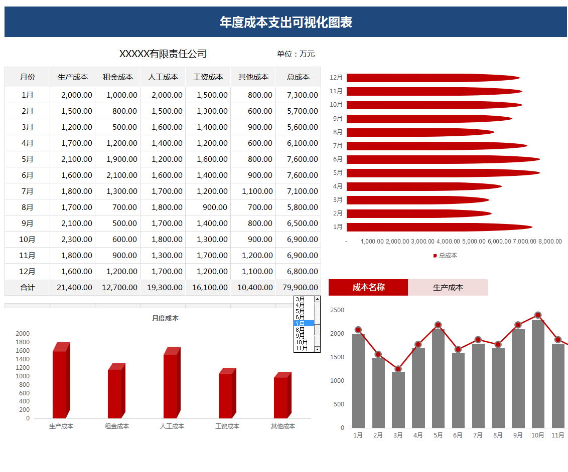 老会计耗时一个月整理:超实用成本核算流程+表格模板,各行业通用