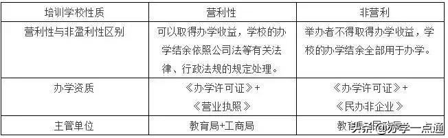 培训机构想申请《办学许可证》看这一篇就够了！