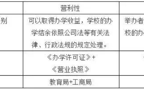 办学许可证办理流程及申办流程全解读