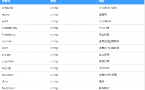 企业变更查询在哪里查及企业变更查询方式