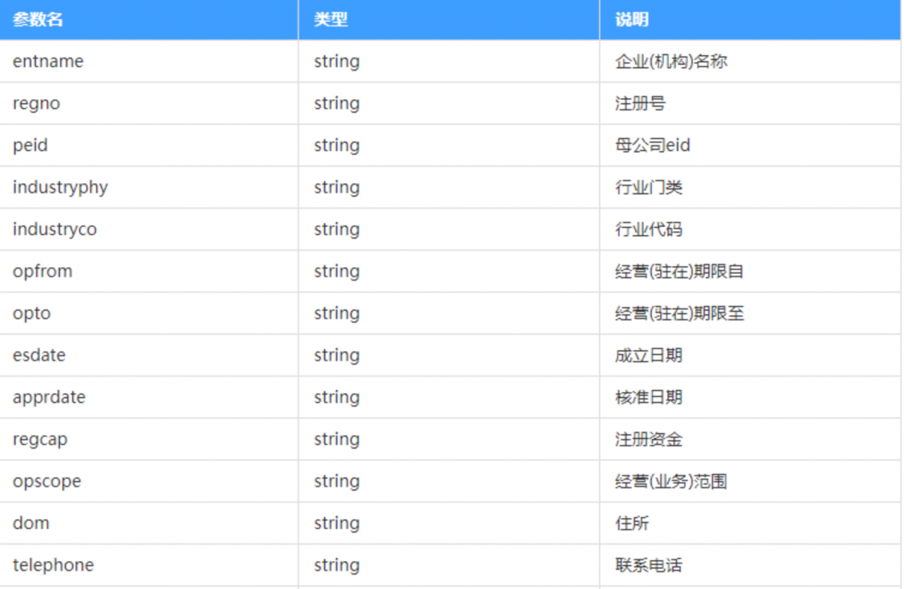 企业工商信息数据有哪些好用的开放平台