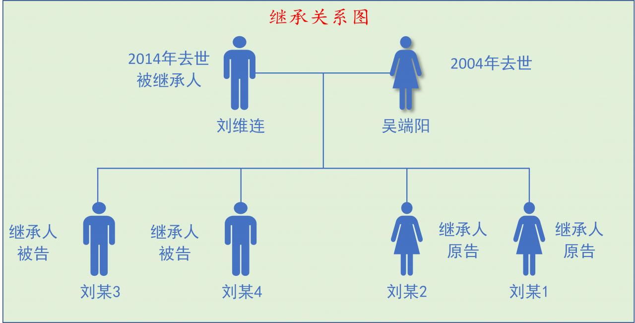 如何确定继承案件的诉讼时效?