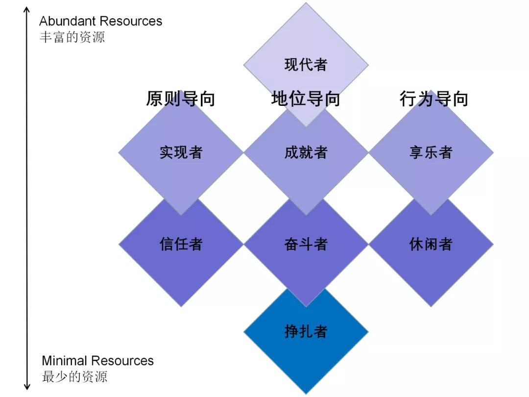 10大消费者探究模型,全面洞察消费行为 | 建议收藏