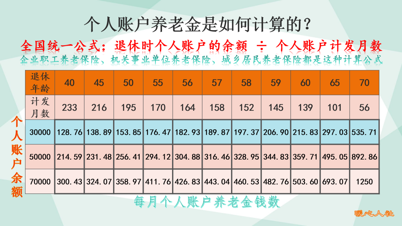 养老保险计算公式大分析,看看你缴的养老保险费多久能回本?
