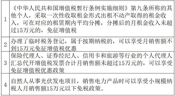 个人提供劳务报酬要交些税?可以开增值税专票吗?