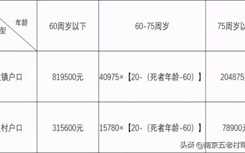 交通肇事罪致人死亡赔偿多少钱及交通事故赔偿标准明细