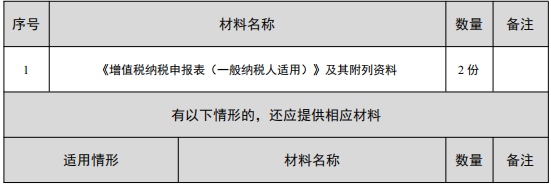 财务人员快收藏!学会这套增值税申报操作的流程,教你轻松报税