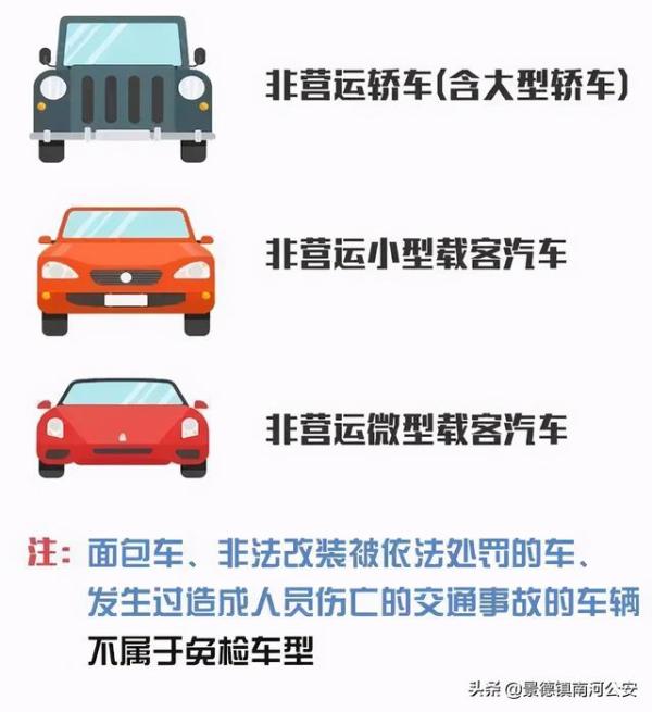 车辆检验周期怎么算?看这里
