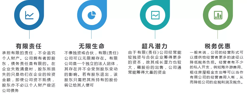 常见的注册公司都有什么类型?