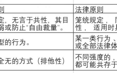 中国法律的基本原则是什么及简述我国的立法原则