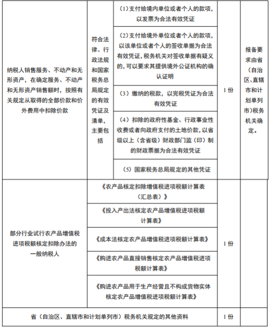 财务人员快收藏!学会这套增值税申报操作的流程,教你轻松报税