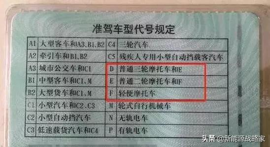 开三轮车，C1照被扣12分！到底要什么驾照？车主上路要注意