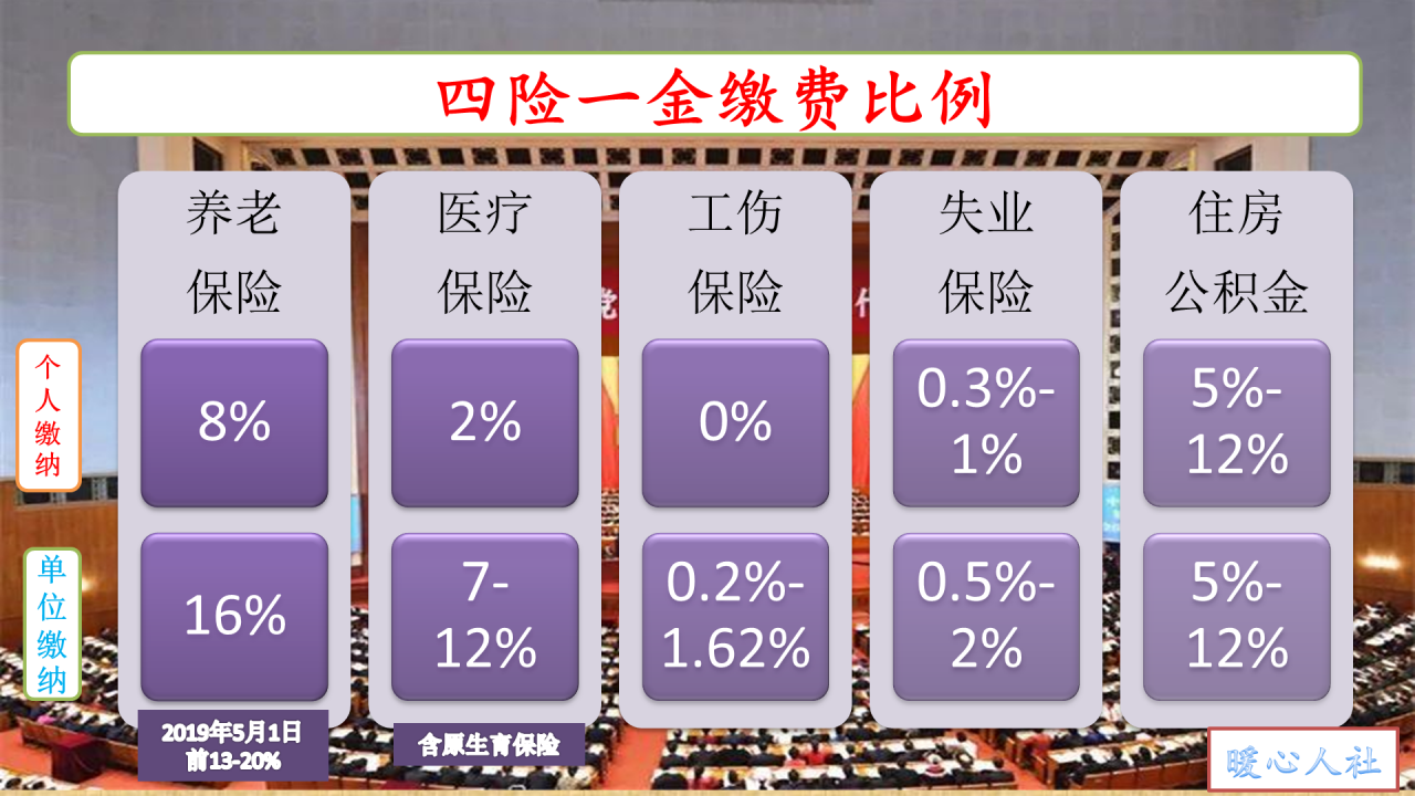 养老保险计算的缴费指数怎么算？为什么会出现低于60%的情况呢？