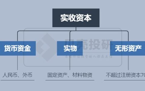 如何分析所有者权益？
