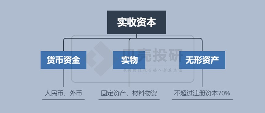如何分析所有者权益？