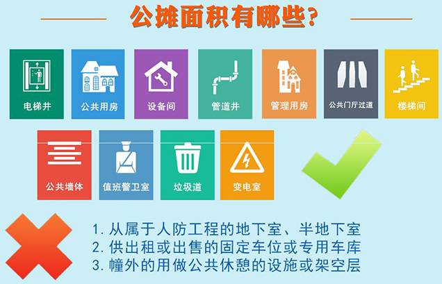 你知道什么是公摊面积吗？公摊面积怎么计算