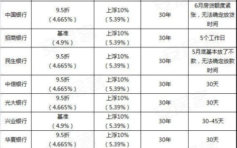 贷款买房利息是多少及房子贷款利息的算法