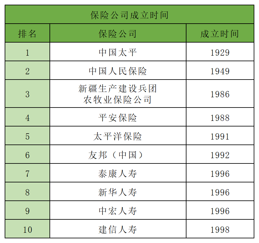 2021年一季度保险公司十大排名,5个纬度哪家强?