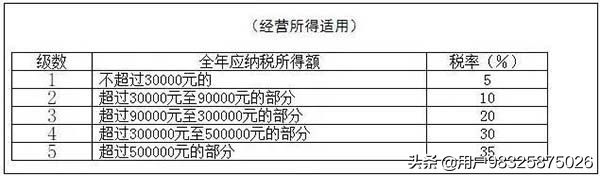 税务小知识,个人所得税税率表