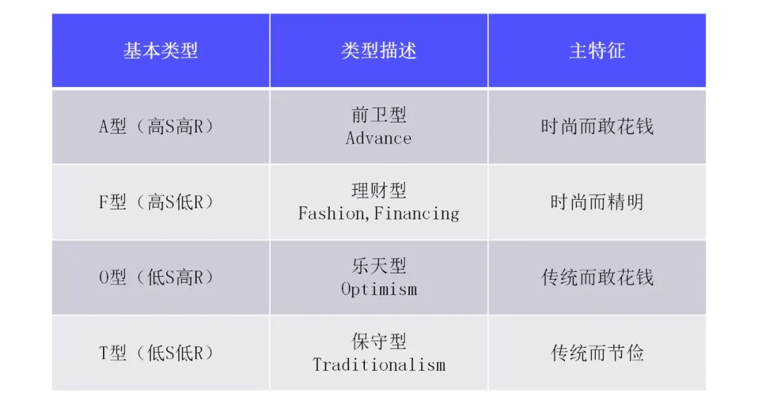 10大消费者探究模型,全面洞察消费行为 | 建议收藏