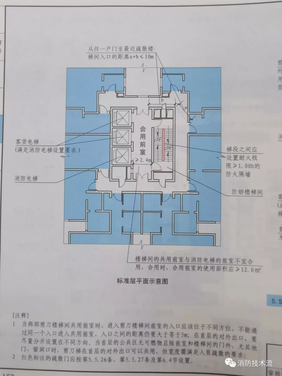 建设工程消防验收的几个重要技术要点