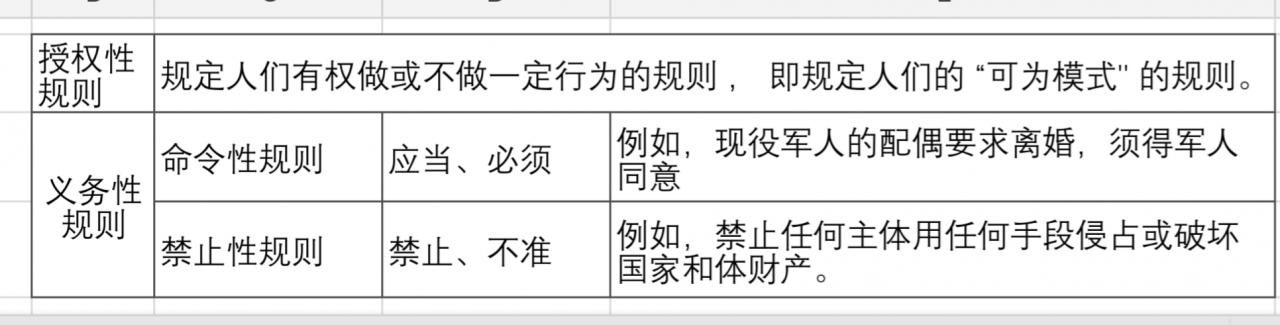 什么是法律规则？