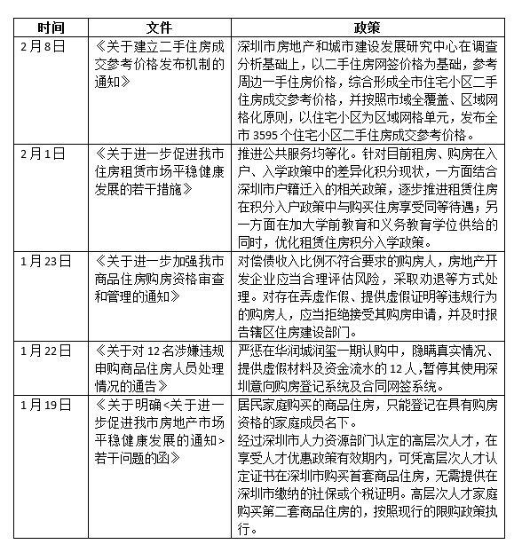 深圳:离婚分割房产给无资格一方,另一方3年内不得在深购房