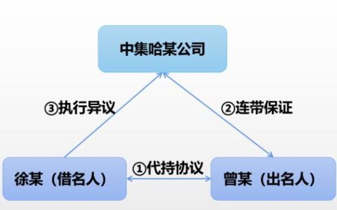 借名买房协议有效吗及借用名字买房协议法律规定