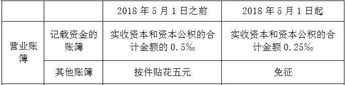 企业账簿如何贴花?一文带你了解