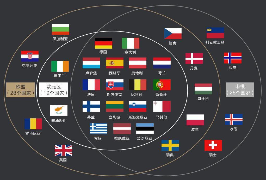 一张图教你读懂申根签证