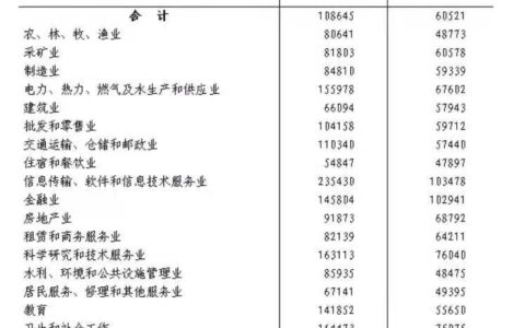 交通事故丧葬费由谁承担及有关事故中丧葬费的规定