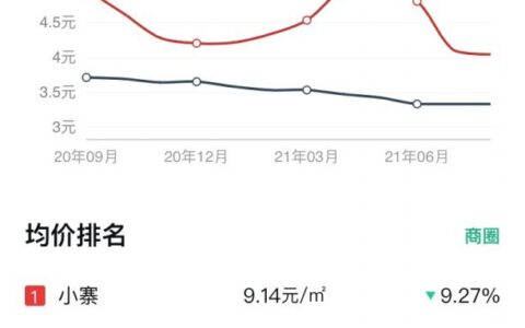 房产税征收范围有哪些及我国房产税的征税范围