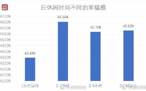 中国人每日平均休闲时间出炉及让生活充满节奏感
