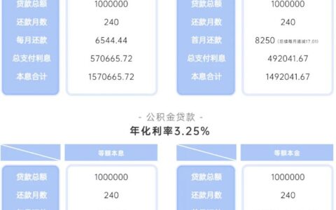 住房公积金贷款额度如何计算及个人公积金贷款最高额度